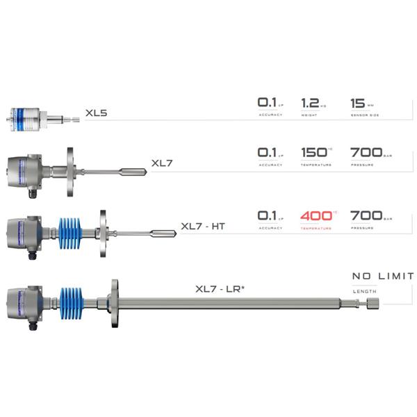 英國Hydramotion燃油粘度計(jì)ViscoJet