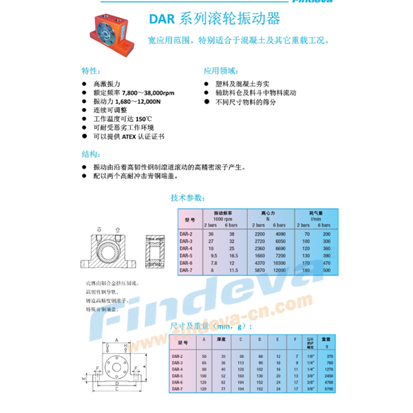 Findeva 菲迪瓦DAR 系列滾輪振動(dòng)器DAR-3