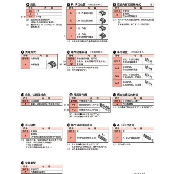 CKD喜開理先導(dǎo)式3?5通閥插裝式TVG2M-CB10CS3JA4C-05B-HP1